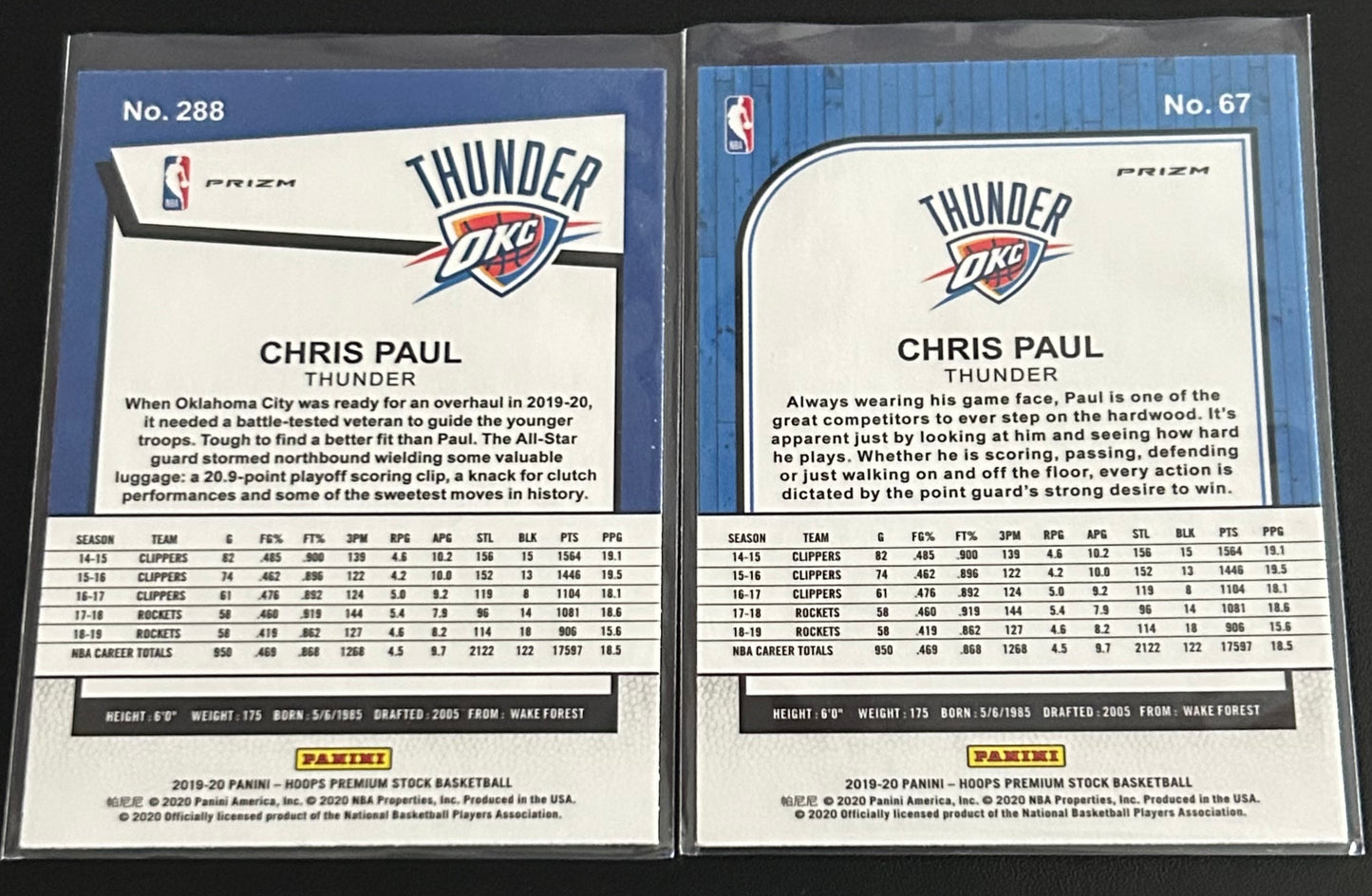 2019-2020 Hoops Premium Stock Basketball Chris Paul 2 card parallel lot